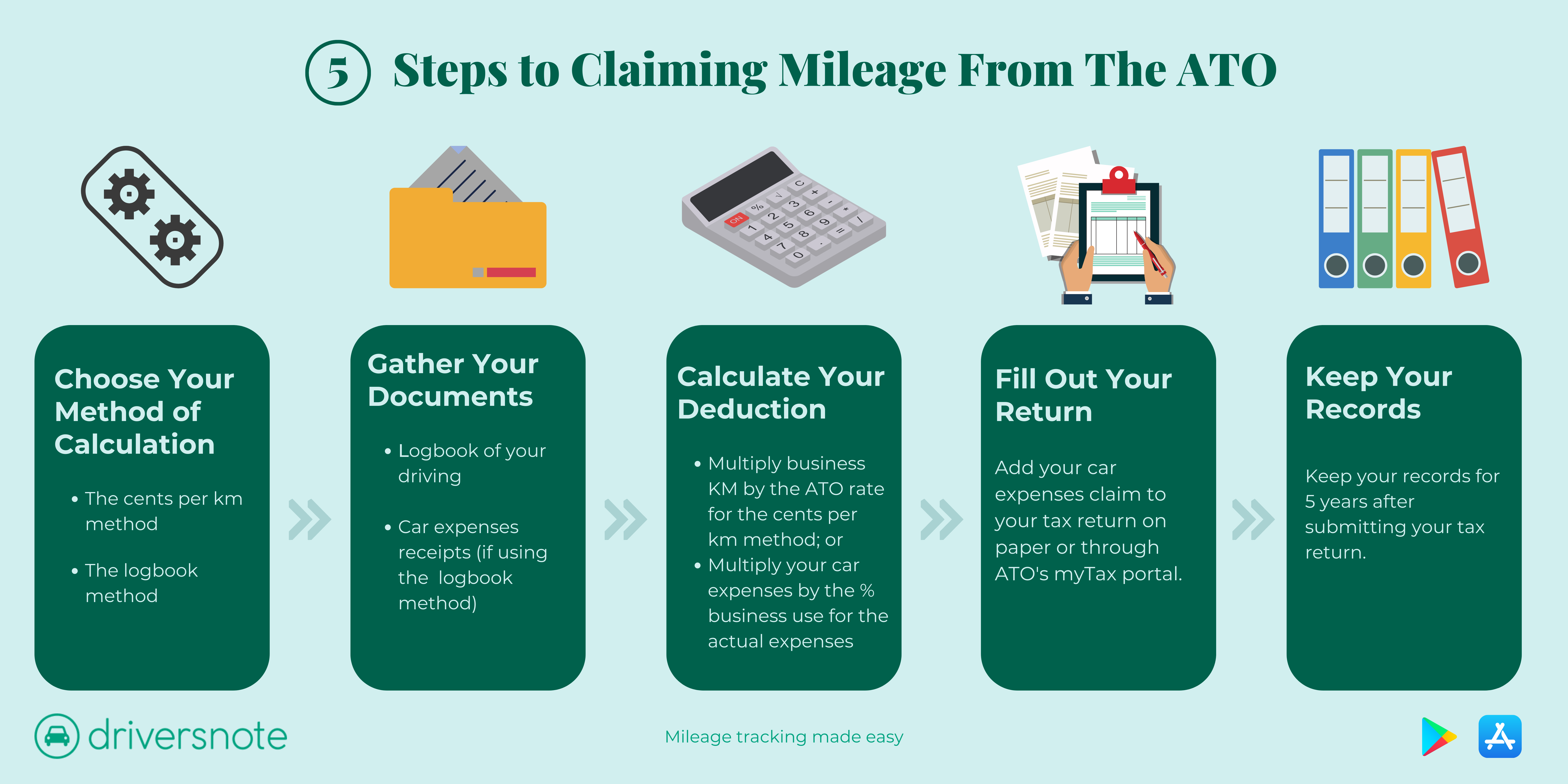 Claim Car Expenses From The ATO In 5 Simple Steps 2023 ATO Claims